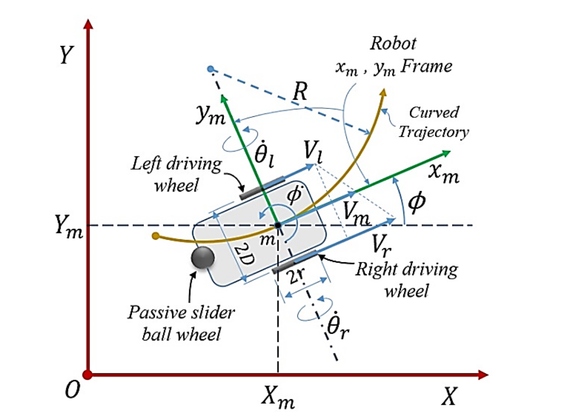 Kinematic Model