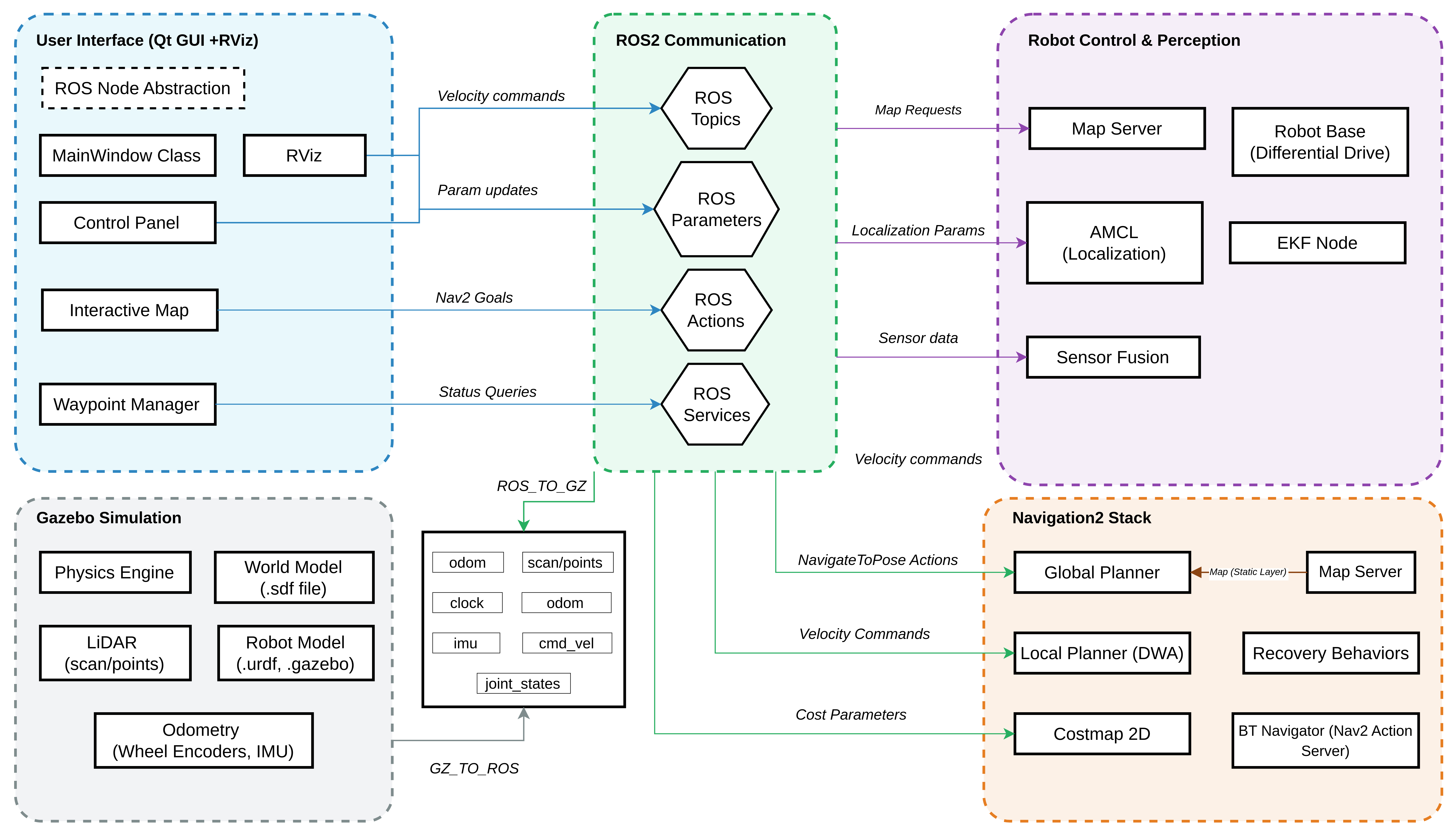 System Architecture