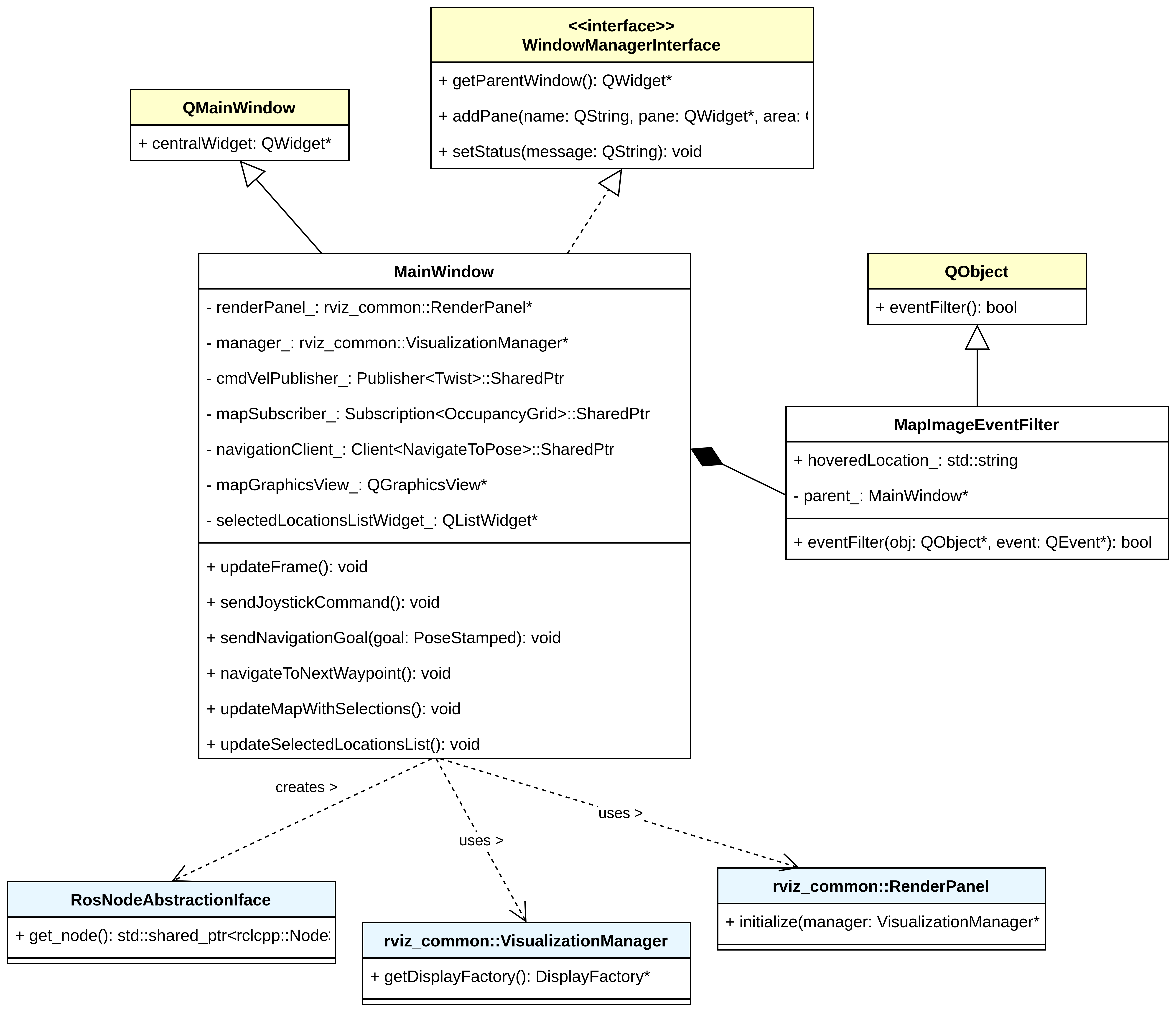 UML Class Diagram